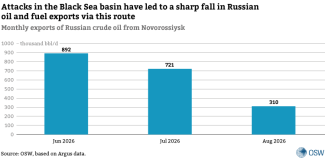 Chart 1. Monthly exports of Russian crude oil from Novorossiysk