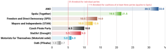 Chart 1. Results of the latest pre-election polls