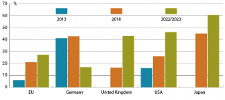 Chart 1. Share of firms that are not planning to increase investment in China within two years