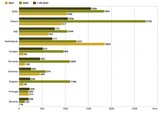 chart2