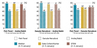 Chart 2. Potential second-round runoffs (latest polls)