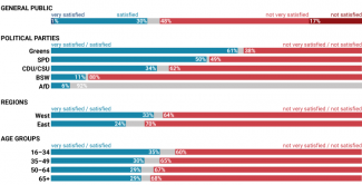 Chart 2. The German public’s support for EU policies (May 2024)