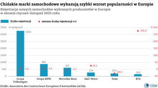 Chińskie-marki-samochodowe-wykazują-szybki-wzrost-popularności-w-Europie