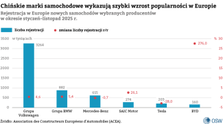 Chińskie-marki-samochodowe-wykazują-szybki-wzrost-popularności-w-Europie