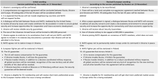Comparison of the initial US peace plan and its revised European version-1