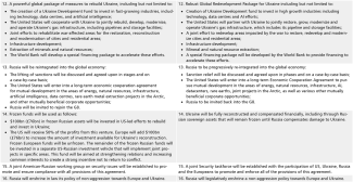 Comparison of the initial US peace plan and its revised European version-2