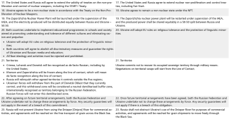 Comparison of the initial US peace plan and its revised European version-3