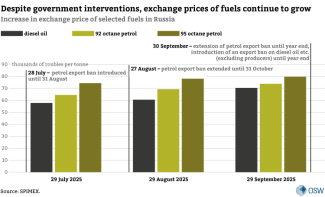 Despite government interventions, exchange prices of fuels continue to grow