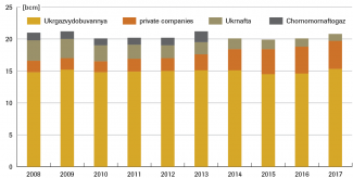 Gas mining in Ukraine