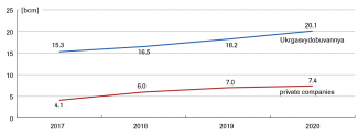 Ukraine gas extraction forecast