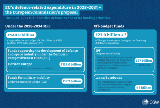 EU’s defence-related expenditure in 2028–2034 – the European Commission’s proposal