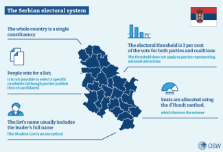 Frame-2.-The-Serbian-electoral-system