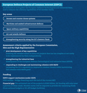 European Defence Projects of Common Interest