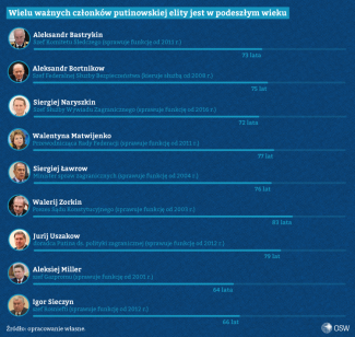 Infografika-1.--putinowscy-geronci_www