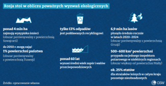 Infografika-3.-Rosja-stoi-w-obliczu-poważnych-wyzwań-ekologicznych