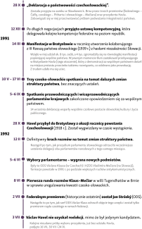 Kalendarium ostatecznego rozpadu Czechosłowacji-2