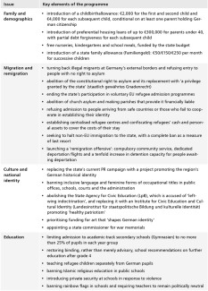 Key elements of the AfD’s programme in Saxony-Anhalt-1