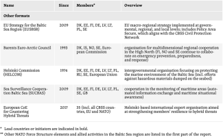 Table. Key security-related cooperation formats in the Baltic Sea region-6