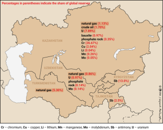 Map 4. Reserves of key energy resources and critical raw materials in Central Asia and their share of global reserves.
