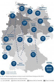 Numbers of wind turbines in each federal state and planned energy highways as at 30.06.2019
