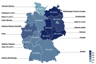 Mapa 1. Poparcie dla AfD w poszczególnych landach (w nawiasie data następnych wyborów)