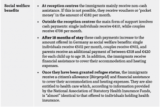 Migrants’ incentives to select Germany as their destination-2