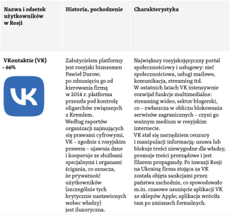 Najpopularniejsze platformy internetowe i sieci społecznościowe w Rosji-1