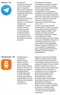 Najpopularniejsze platformy internetowe i sieci społecznościowe w Rosji-2