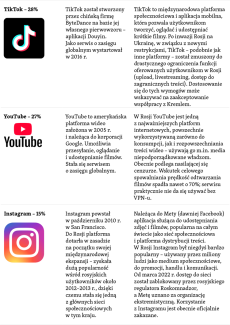 Najpopularniejsze platformy internetowe i sieci społecznościowe w Rosji-3
