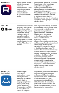 Najpopularniejsze platformy internetowe i sieci społecznościowe w Rosji-4