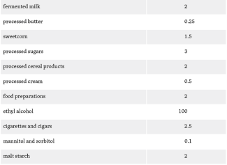 Table. Tariff quotas provided for in the DCFTA-1c