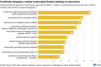 Odpowiedzi-na-pytanie-ankietowe-grudzień-2025-Które-z-wymienionych-wydarzeń-z-2025-r.-uważa-PanPani-za-najważniejsze