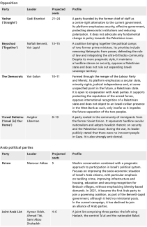 Overview of political parties-Opposition+Arab-political-parties
