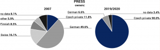 PRESS owners
