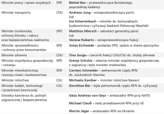 Podział-resortów-i-spodziewana-obsada-personalna-2