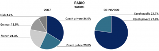 RADIO owners