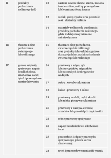 tabela 2
