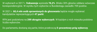 Frekwencja w wyborach