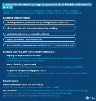 Wydatki UE na cele związane z obroną 2028–2034 – propozycja KE