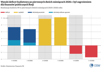 Realizacja-budżetu-FR-w-pierwszych-dwóch-miesiącach-2025-i-2026-roku.png