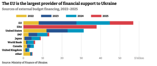 Sources-of-external-budget