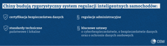 System regulacji