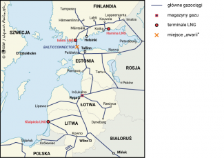 Systemy gazowe w regionie bałtyckim
