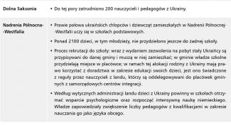 Tabela. Sytuacja ukraińskich uczniów w poszczególnych niemieckich landach