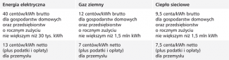 ceny energii elektrycznej 