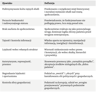 Tabela-1.-Cechy-„syndromu-czekistowskiego”-jako-fundamentu-bezpieczeństwa-państwa
