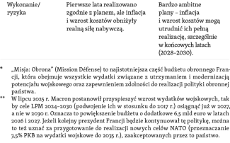 Tabela 2. Najważniejsze informacje o LPM 2019–2025 i LPM 2024–2030-2