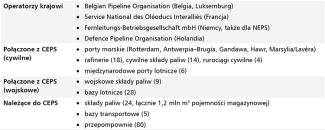 Tabela. Elementy CEPS