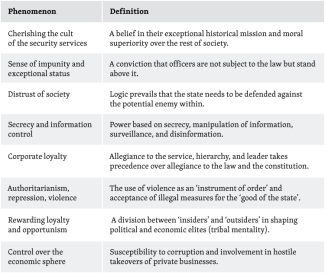 Features of the ‘Chekist syndrome’ as a foundation of state security