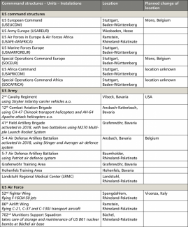US permanent military presence in Germany 